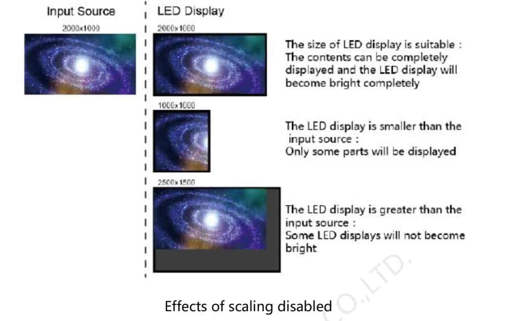 input-sources-led-display