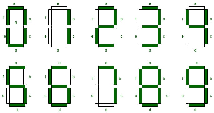7 Segment Display Formation