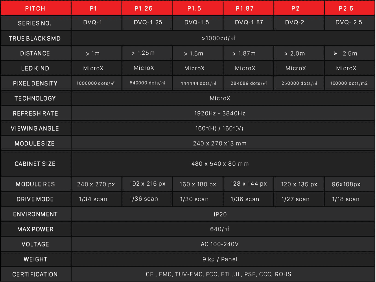 DVQ SERIES SPECIFICATIONS