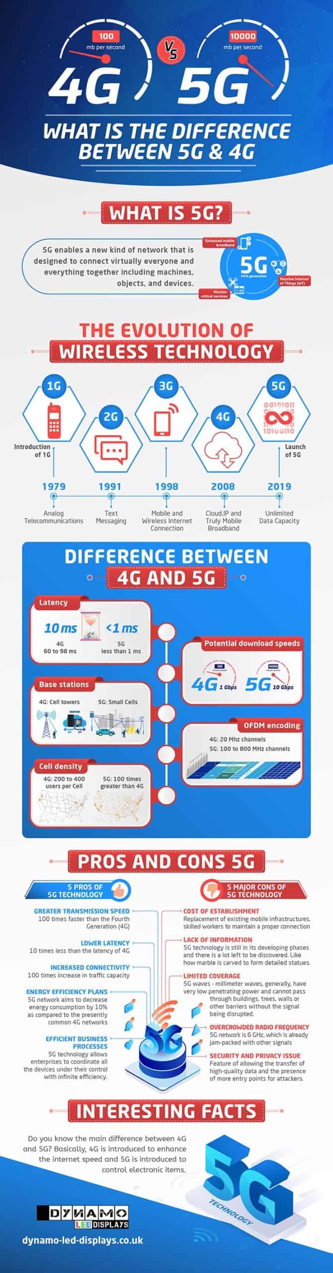 What_Is_The_Difference_Between_5G__4G