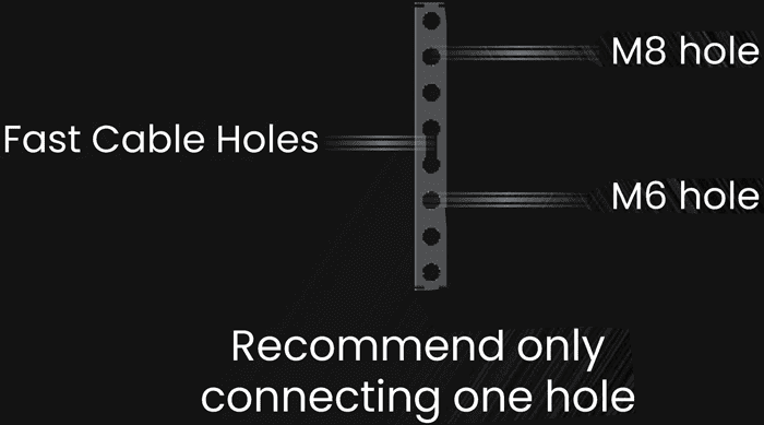 Fast-cable-holes