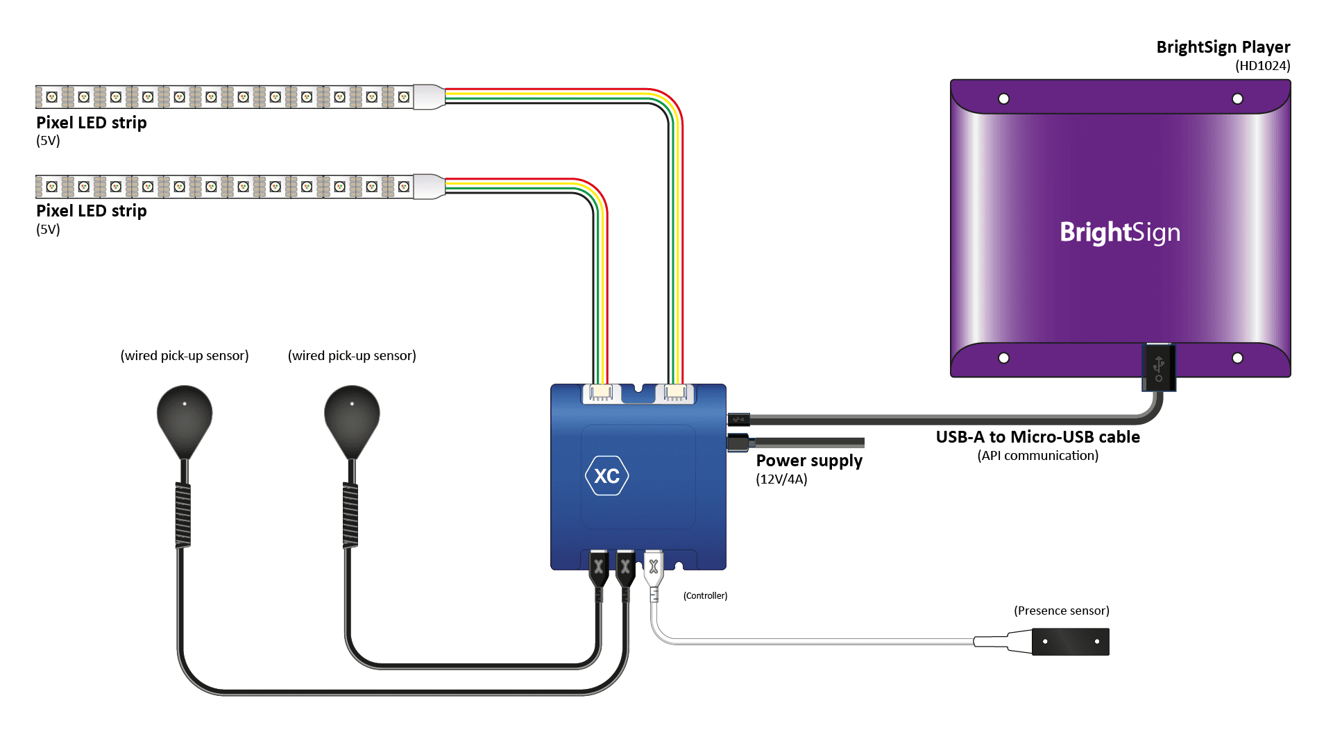 X Wave Pixel Led Control With Xc.png